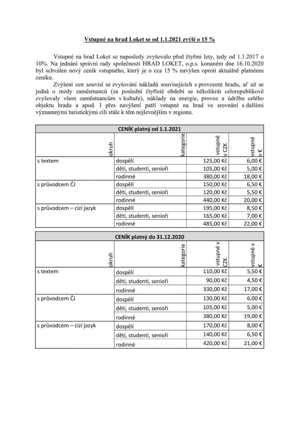 Vstupné na hrad Loket se od 1.1.2021 zvýší o 15 %